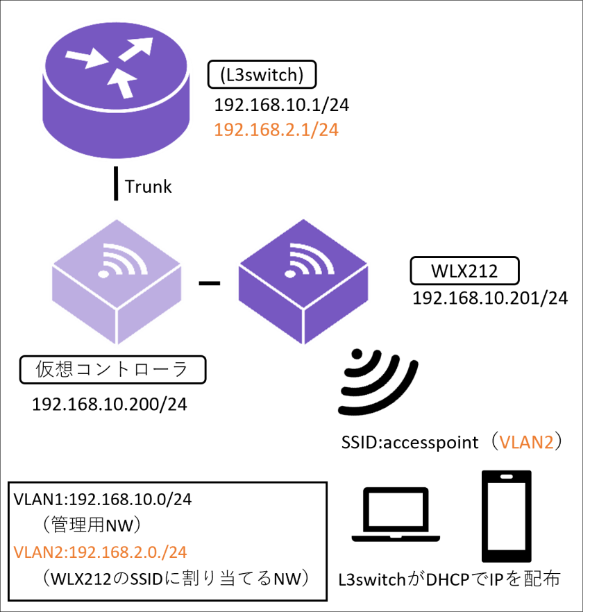 WLX212 設定