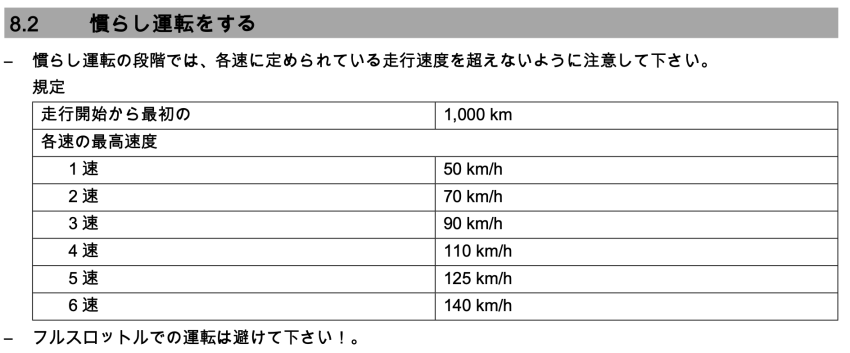 Husqvarna 701 Supermoto
慣らし